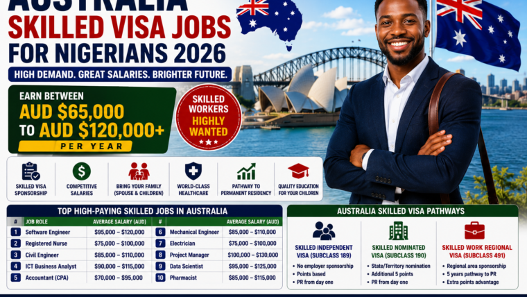Australia Skilled Visa Jobs for Nigerians 2026 – AUD $65,000 to AUD $120,000 Salary