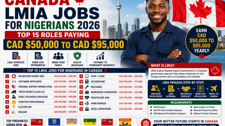 Canada LMIA Jobs for Nigerians 2026 – Top 15 Roles Paying CAD $50,000 to CAD $95,000