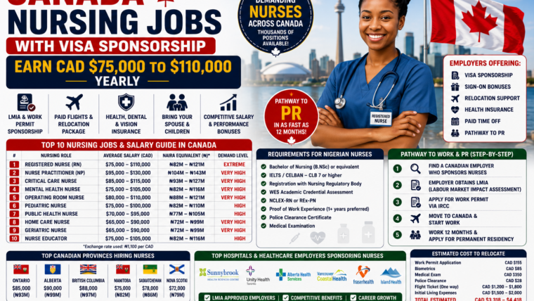 Canada Nursing Jobs with Visa Sponsorship – Earn CAD $75,000 to CAD $110,000