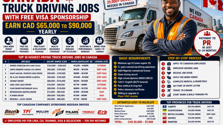 Canada Truck Driving Jobs with Free Visa Sponsorship – Earn CAD $65,000 to CAD $90,000