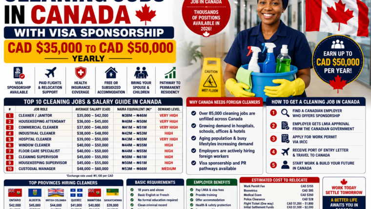 Cleaning Jobs in Canada with Visa Sponsorship – CAD $35,000 to CAD $50,000 Yearly