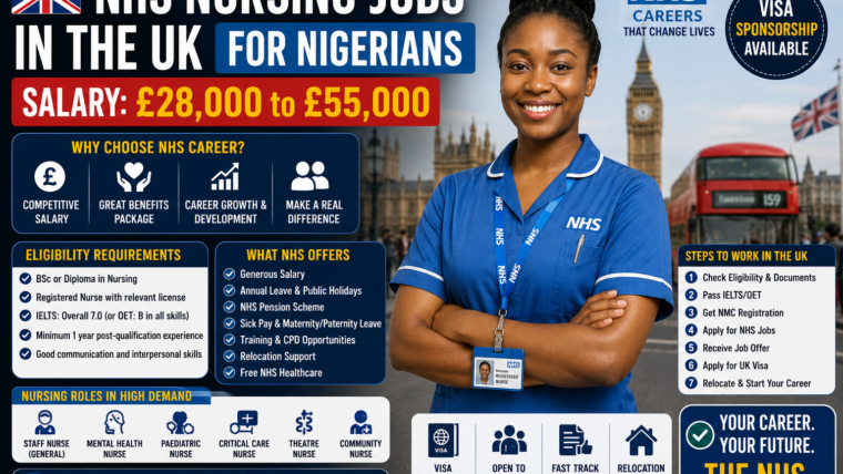 NHS Nursing Jobs in the UK for Nigerians – Salary £28,000 to £55,000